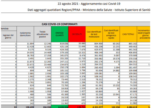 Covid 19 Bolletitno