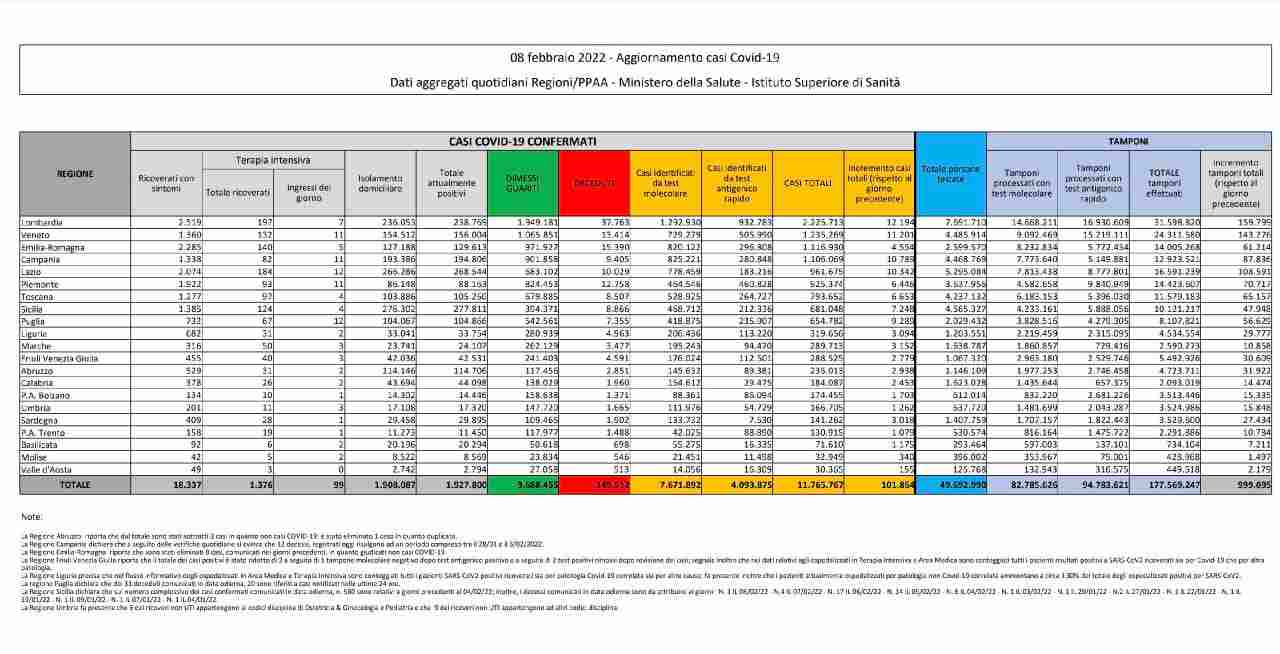coronavirus 8 febbraio