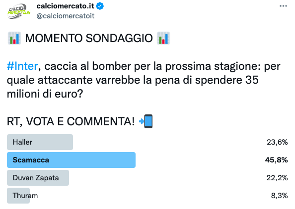 L'Inter lo ha già 'scartato' | All-in sul bomber da 35 milioni