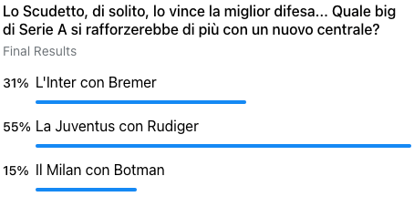 Inter e Milan superate: Rudiger è della Juventus al 55%