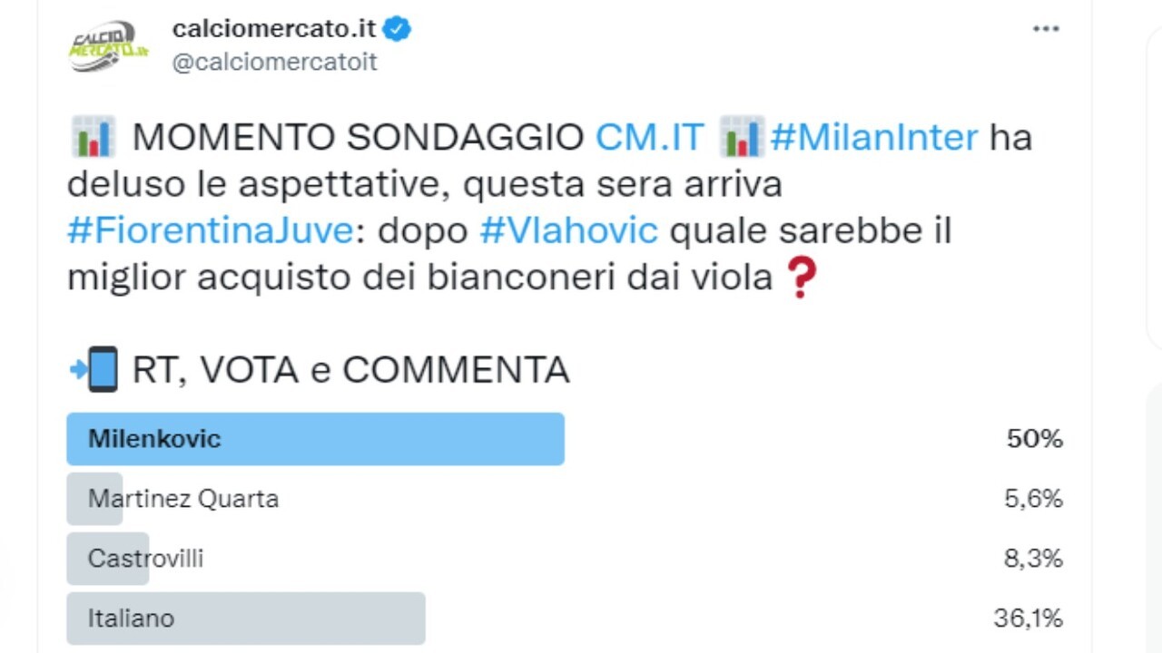 Sondaggio CM.IT, Milenkovic il prossimo colpo della Juventus dalla Fiorentina