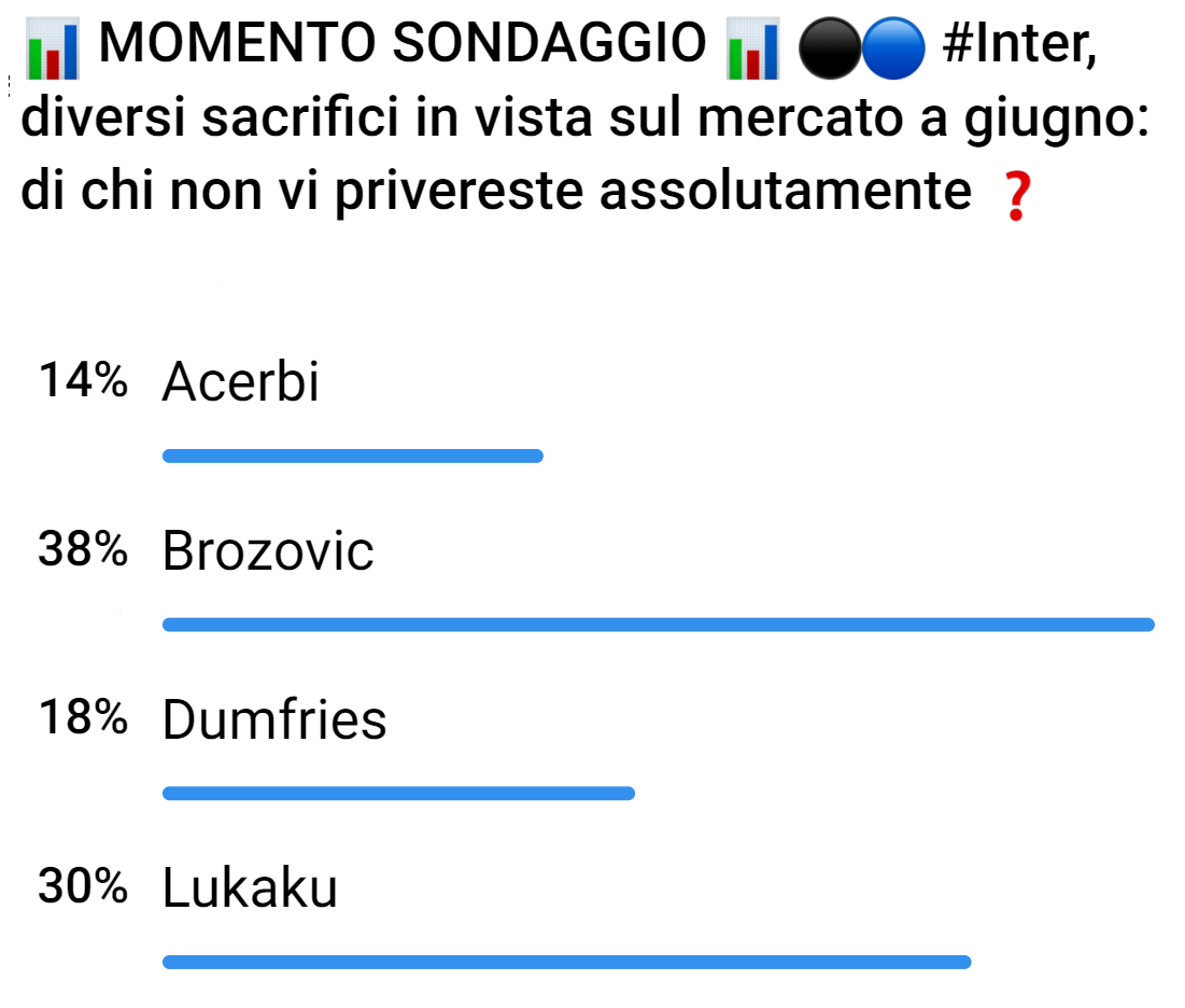 L'Inter non vende Brozovic