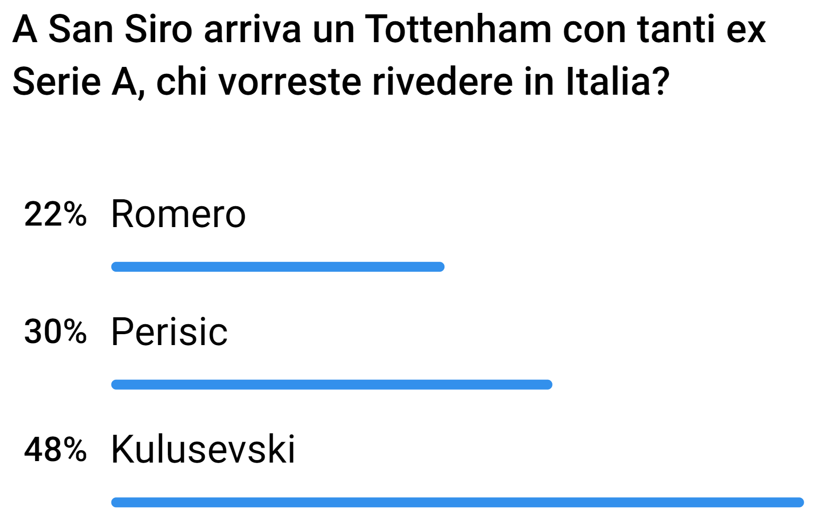 Conte e Kulusevski in Serie A