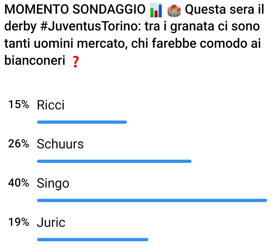 Singo ceduto alla Juventus