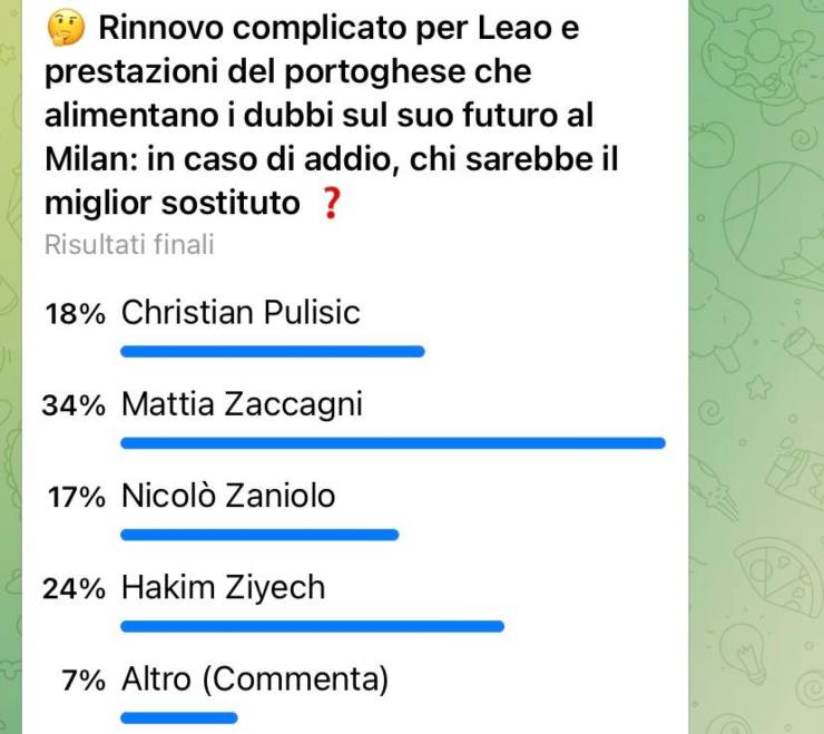 Zaccagni erede di Leao