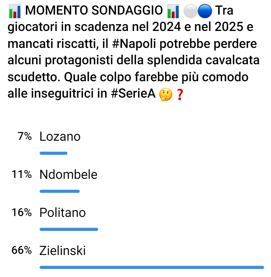 Zielinski ceduto dal Napoli