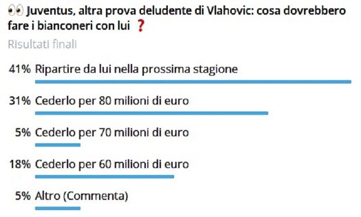 Calciomercato Juventus, sondaggio su Vlahovic: la scelta sul suo futuro