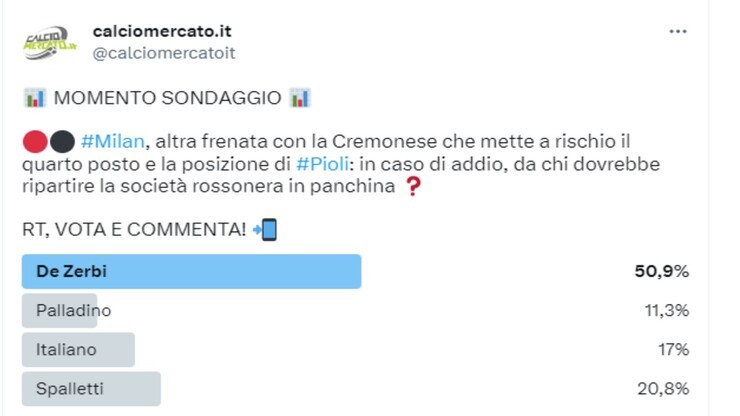 Milan, sondaggio CMIT: De Zerbi per il post Pioli