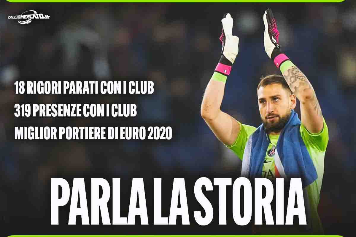 Donnarumma tra numeri e storia