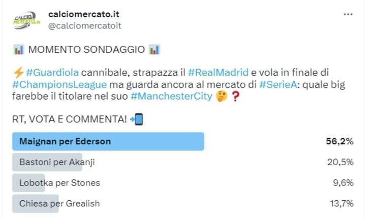 Sondaggio CM.IT Manchester City