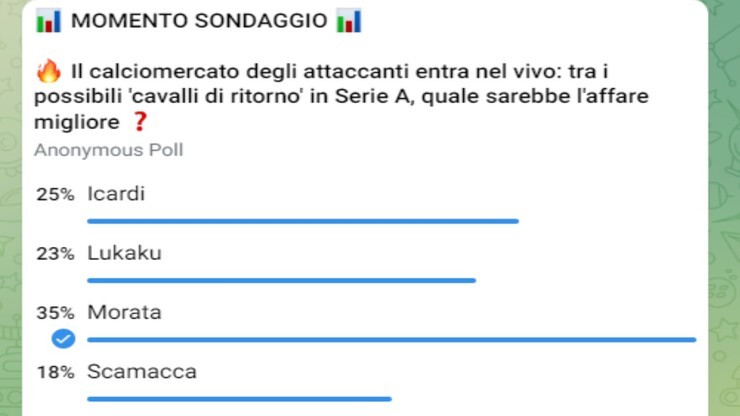 Sondaggio CM.IT, scelto il ritorno di Morata