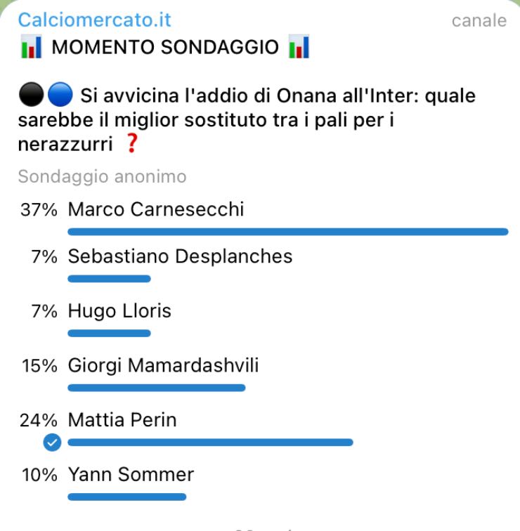 Sondaggio sostituto di Onana