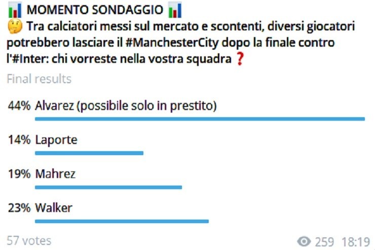 Calciomercato Manchester City prestito Julian Alvarez