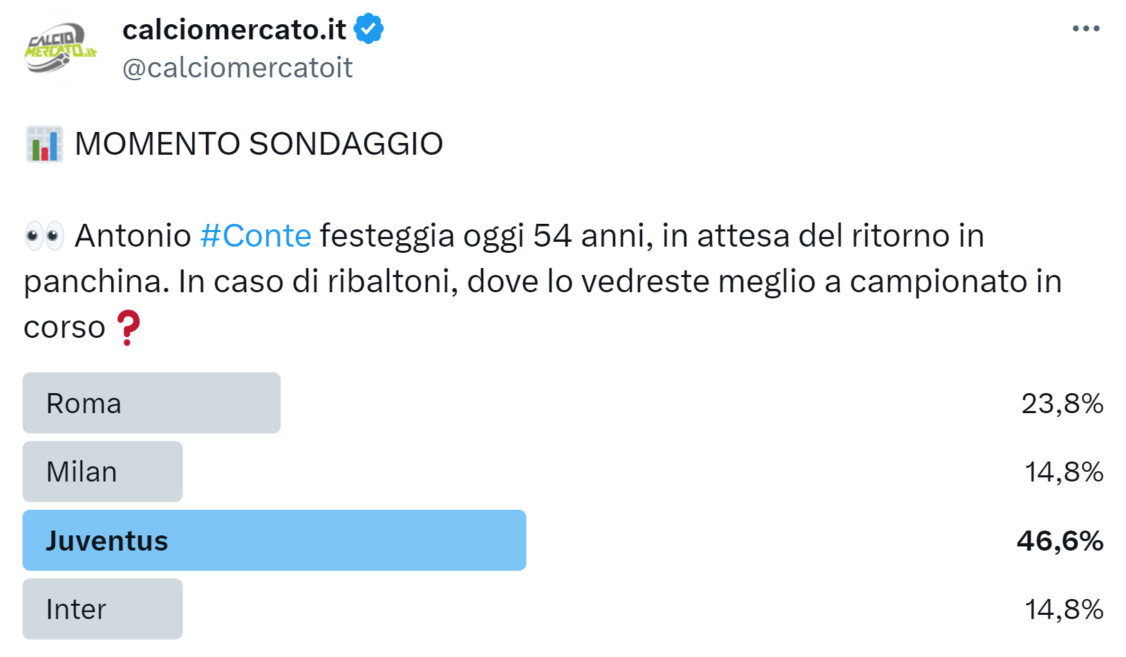 Sondaggio Twitter su Conte alla Juve