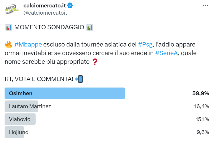 Sondaggio di mercato su Twitter