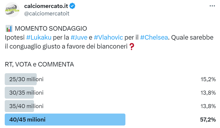 Sondaggio di mercato sulla Juve