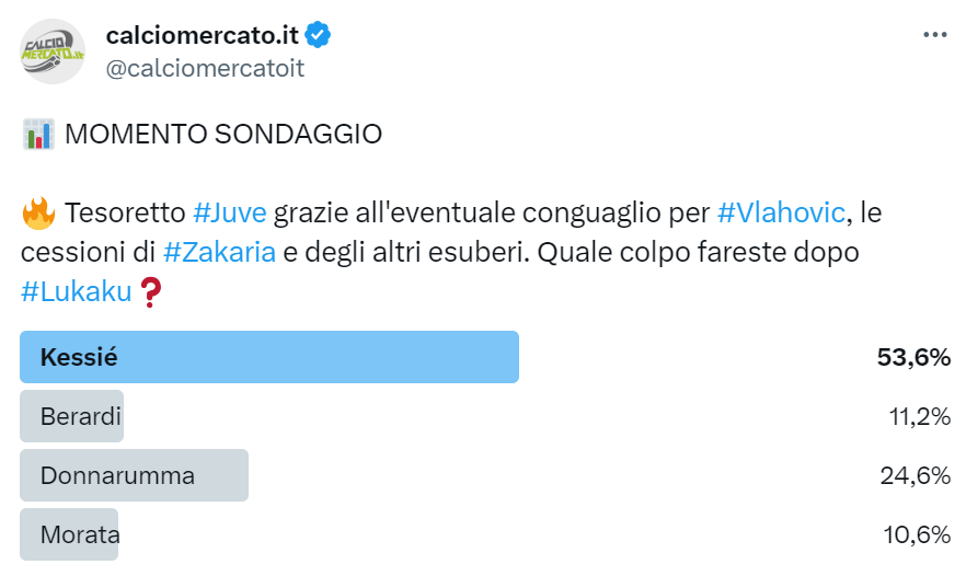 Sondaggio Twitter sul mercato della Juve