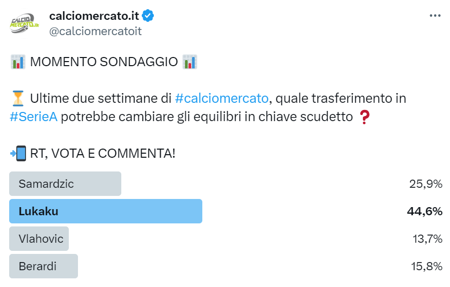 Sondaggio di mercato su Twitter