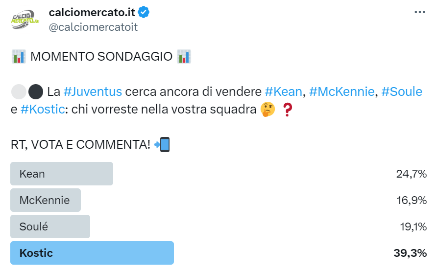 Sondaggio di mercato su Twitter