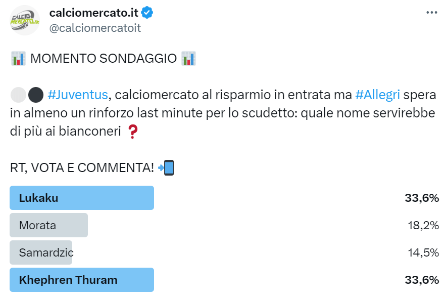 Sondaggio di mercato su Twitter