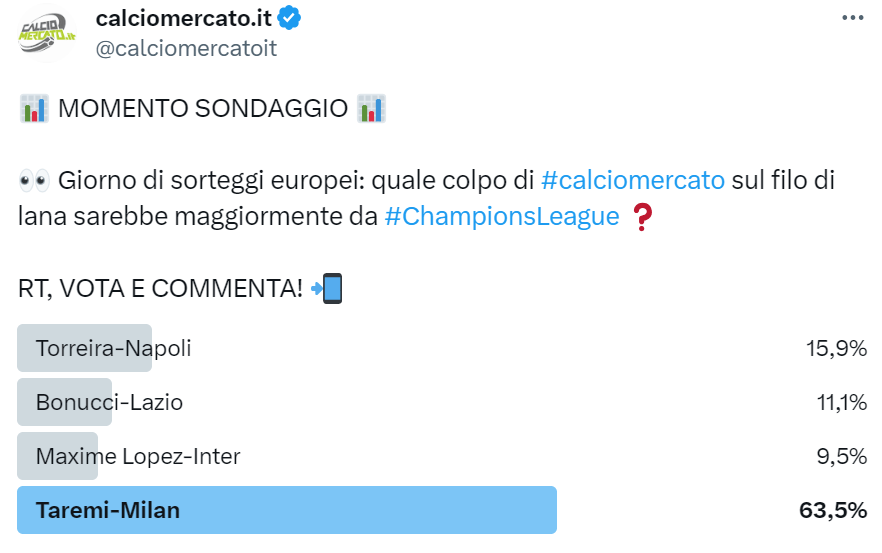 Sondaggio di mercato su Twitter