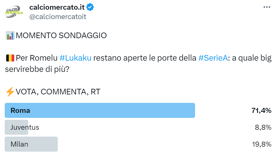 Sondaggio di mercato su Twitter