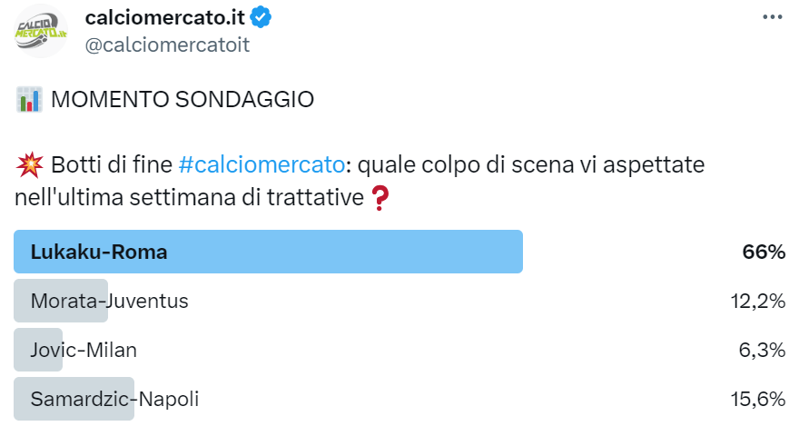 Sondaggio di mercato su Twitter