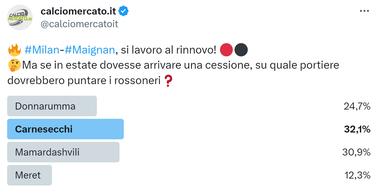 Sondaggio twitter sul mercato del Milan