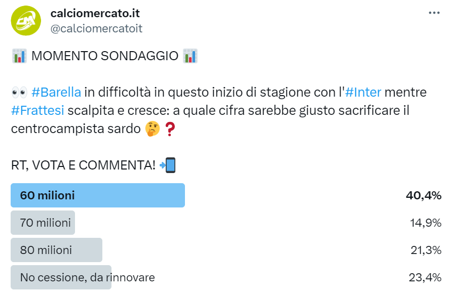 Sondaggio di mercato su twitter