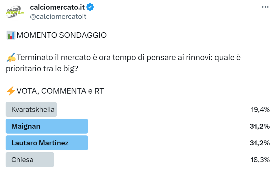 Sondaggio di mercato su Twitter