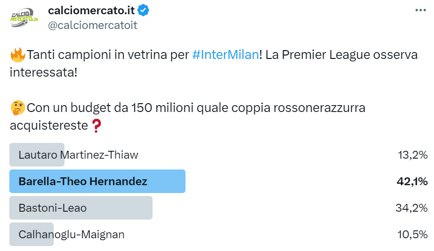 Sondaggio di mercato su twitter