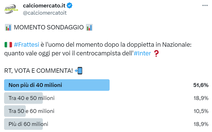 Sondaggio di mercato su Frattesi