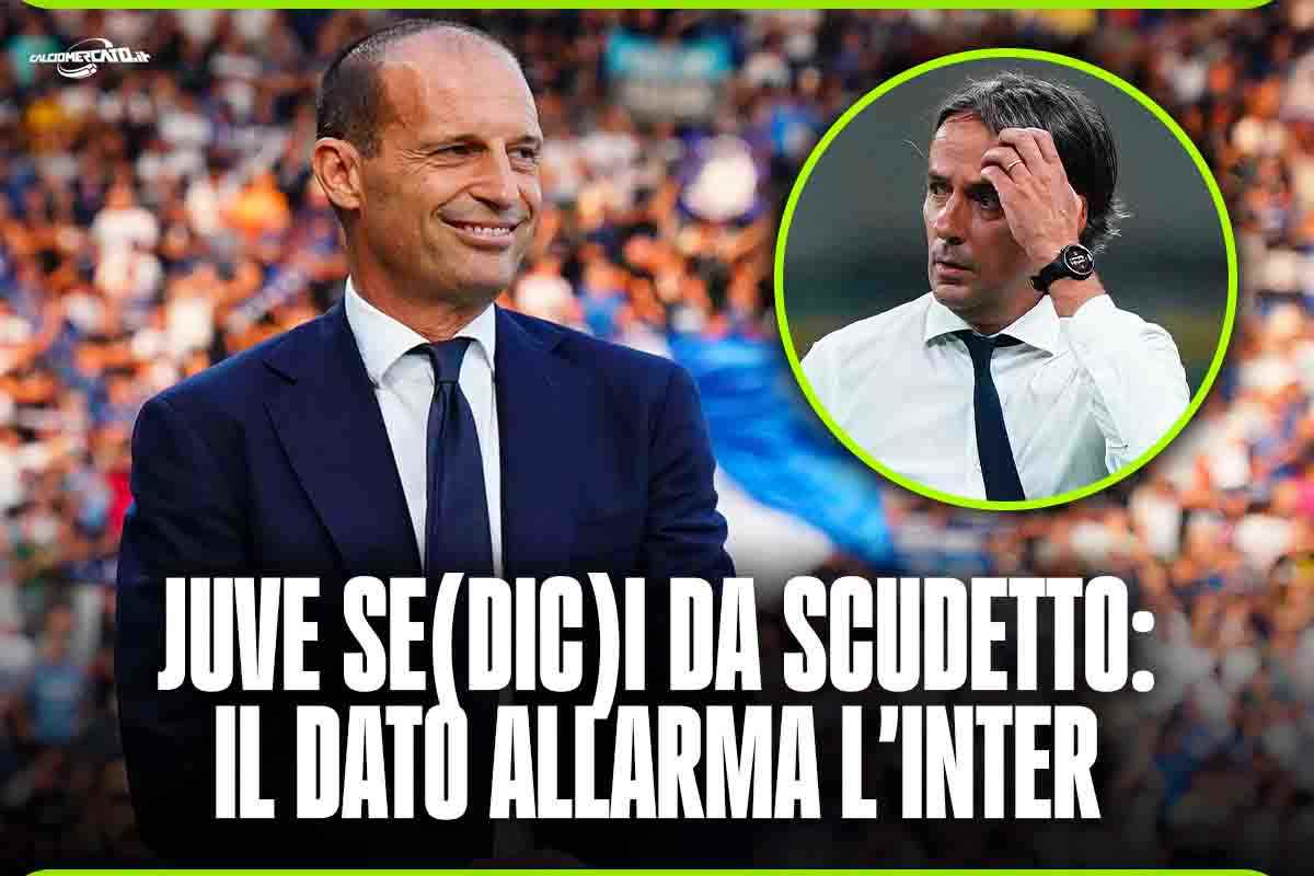 Juve dato Scudetto contro Inter