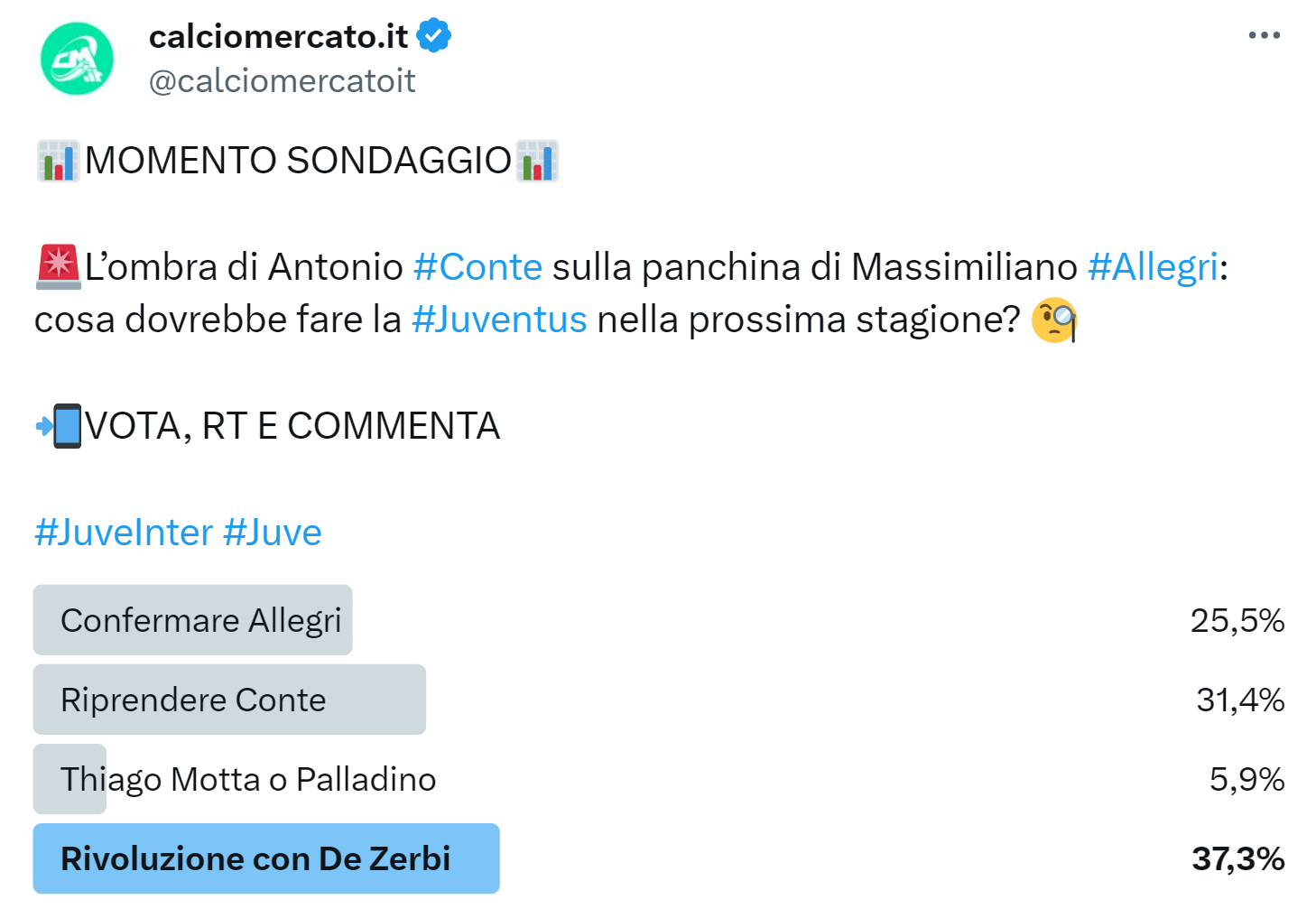 Sondaggio di mercato su Twitter