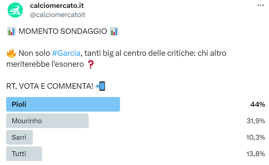 sondaggio di mercato su twitter