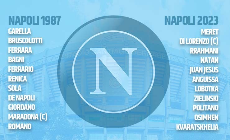 Le formazioni del Napoli a confronto