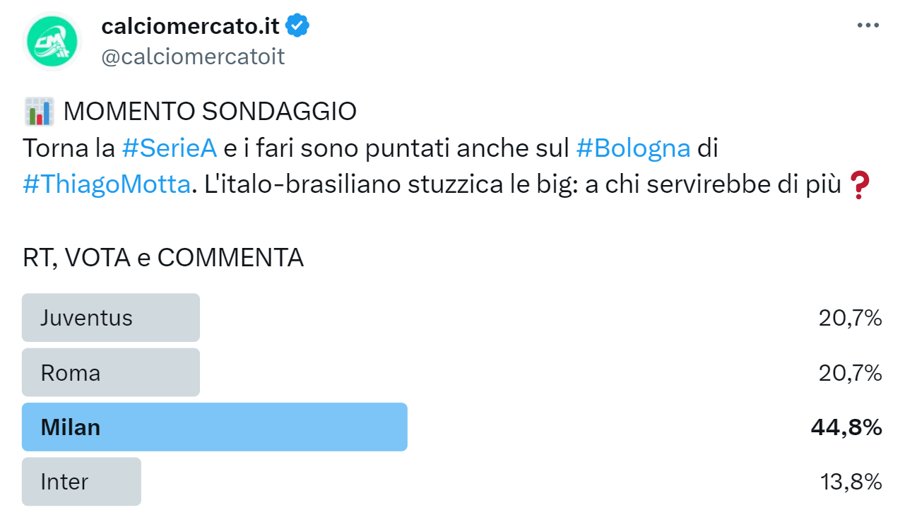 Sondaggio di mercato su Twitter