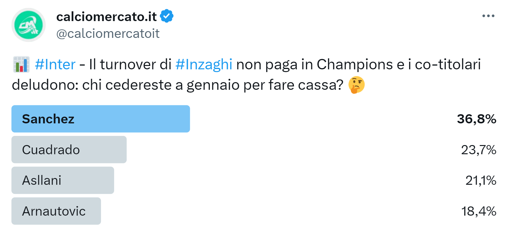 Sondaggio di mercato su Twitter