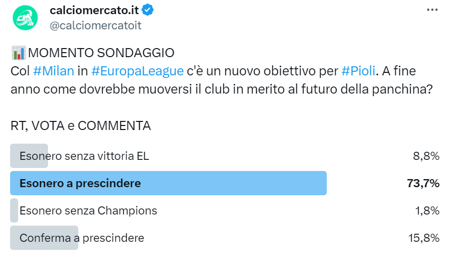 Sondaggio di mercato su Twitter