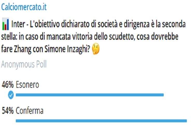 Calciomercato Inter Inzaghi esonero senza scudetto Zhang sondaggio