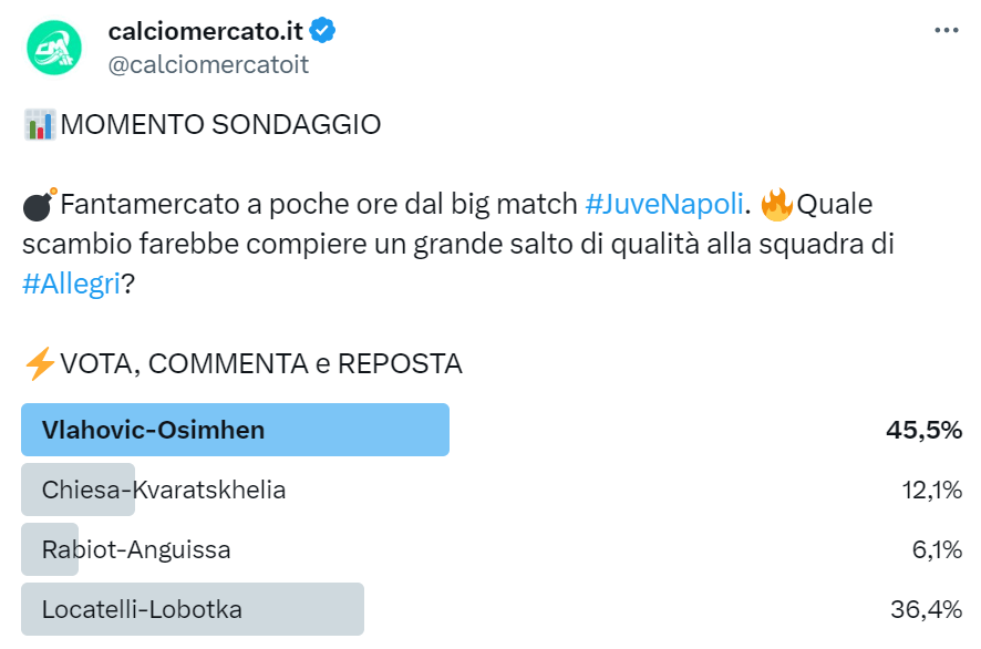 Sondaggio di mercato su Twitter