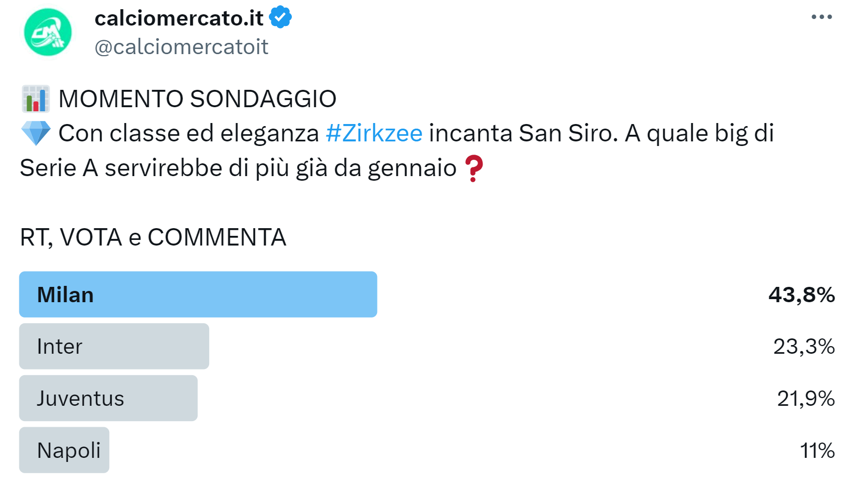 Sondaggio di mercato su Twitter