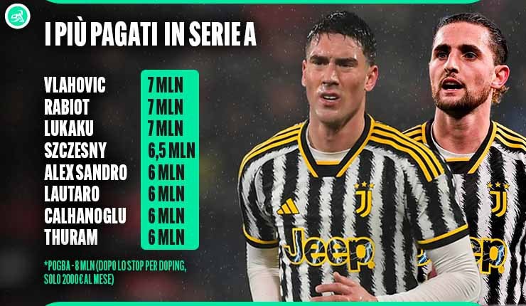 calciatori più pagati