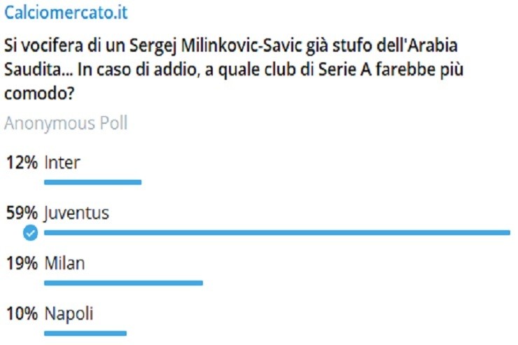 Calciomercato Milinkovic-Savic Milan Juventus sondaggio Calciomercato.it
