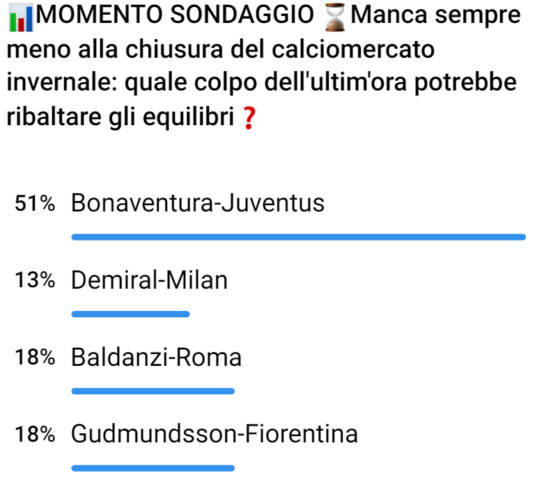 Sondaggio di mercato su Telegram