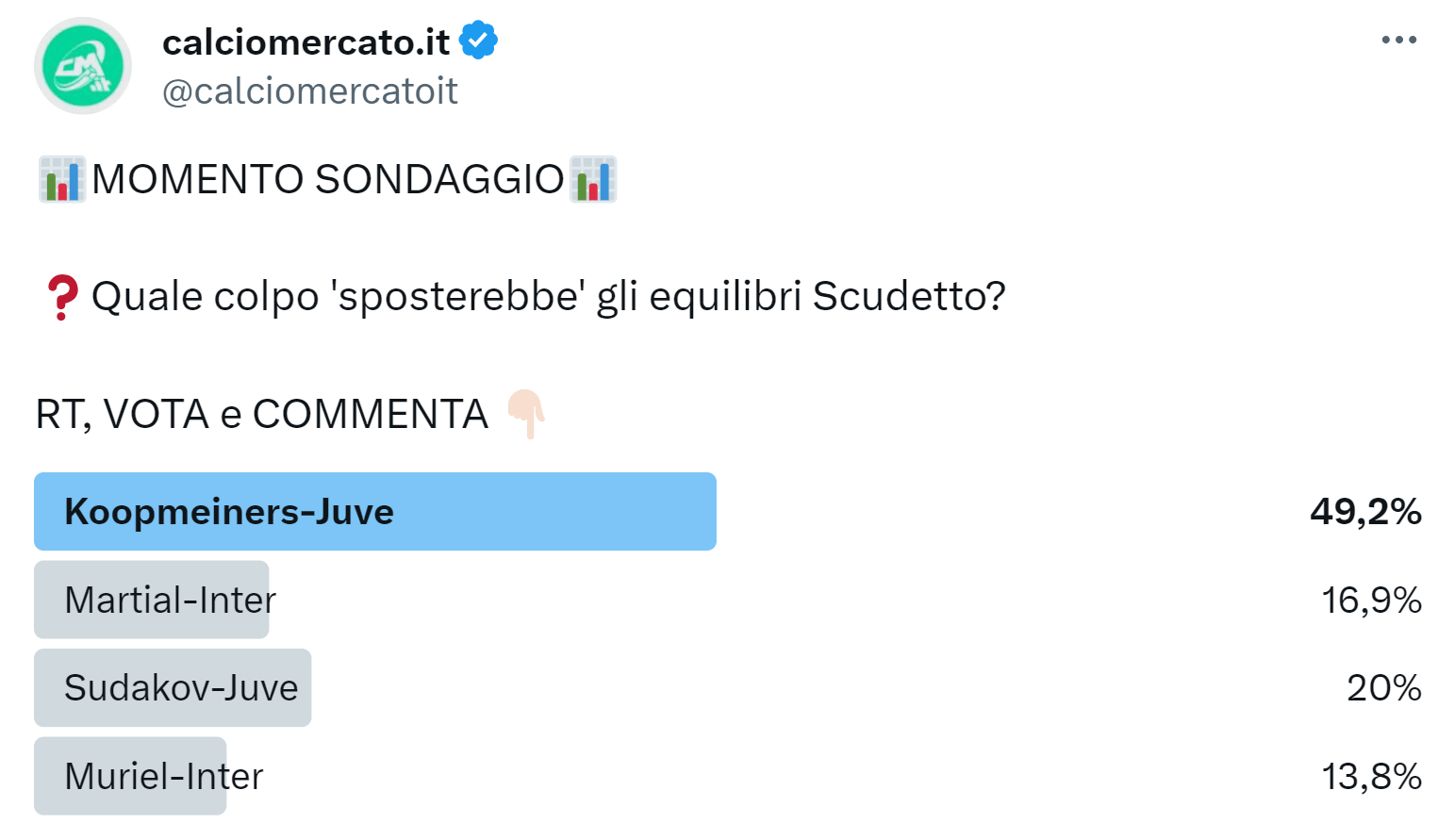 Sondaggio di mercato su Twitter