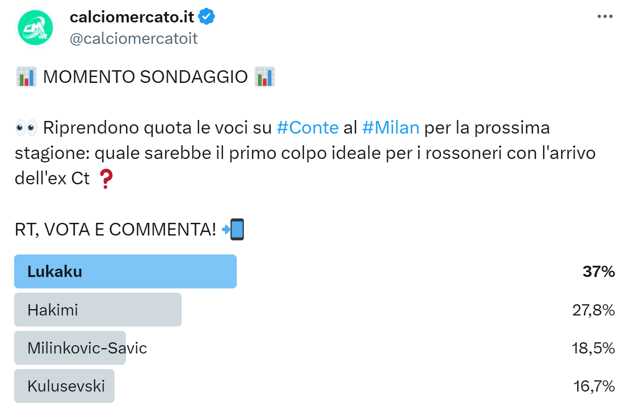 Sondaggio di mercato su Twitter