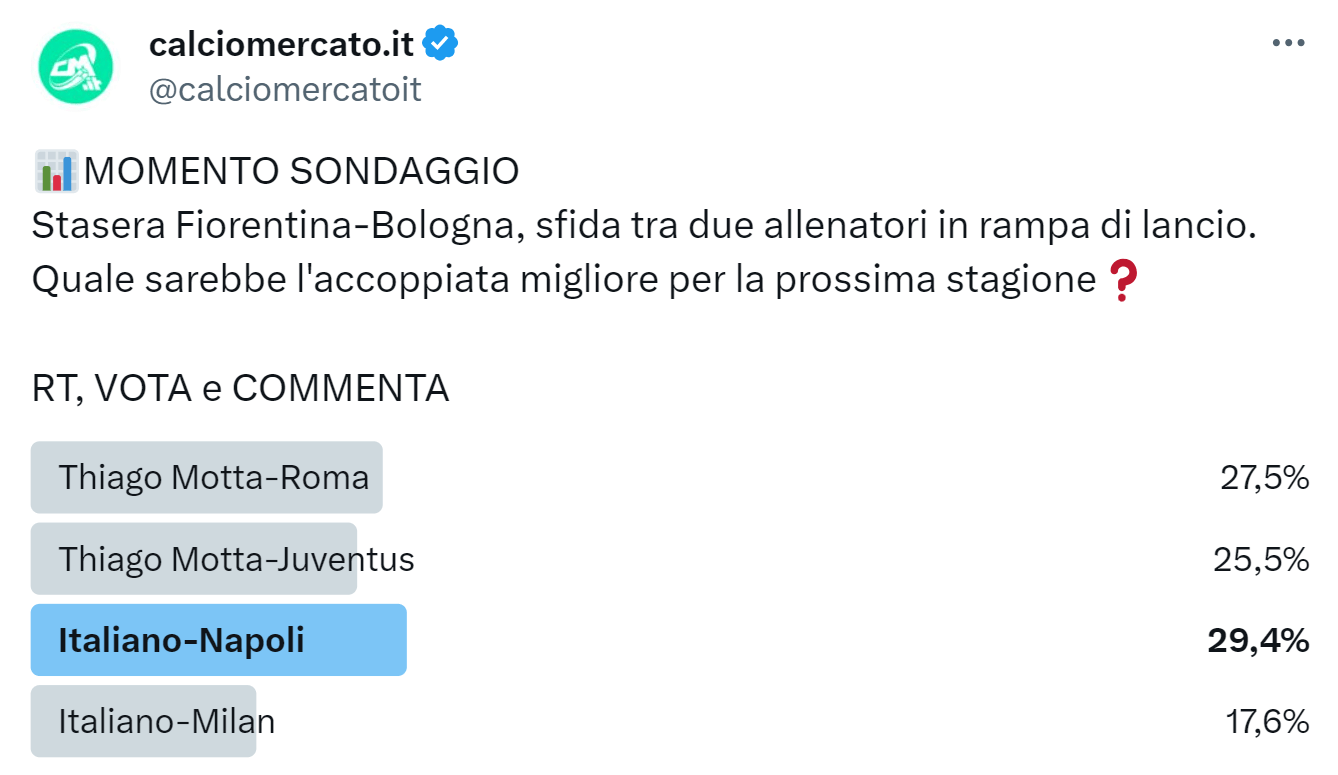 Sondaggio di mercato su Twitter