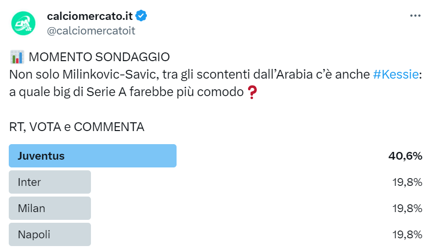 Sondaggio di mercato su Twitter 