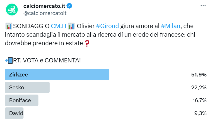 Sondaggio di mercato su Twitter